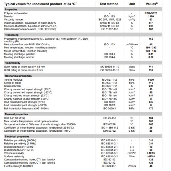 Glass Reinforced Polysulfone Resin