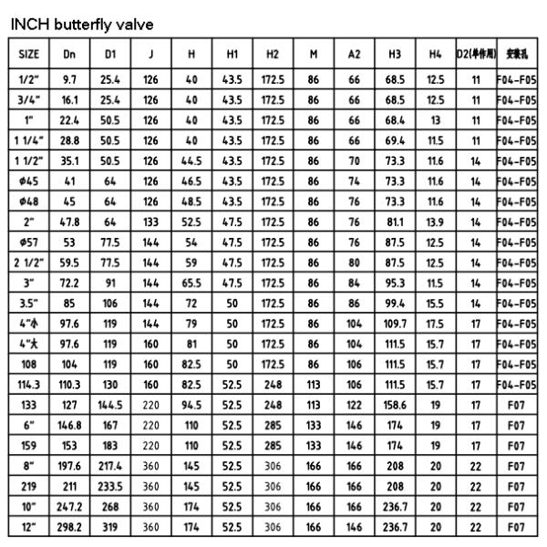 FDA Нержавеющая сталь SUS304 двойного действия санитарного класса пневматический зажим бабочки клапаны с контроллером для пищи