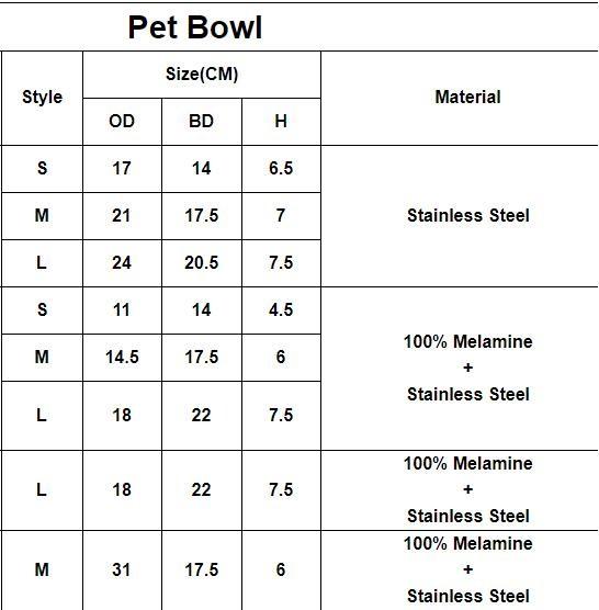 Premium Colorful Dog Water Food Bowl, Dog Food Bowls Pet Feeder Bowls with Mat, Bamboo fiber durable dog feeding covered