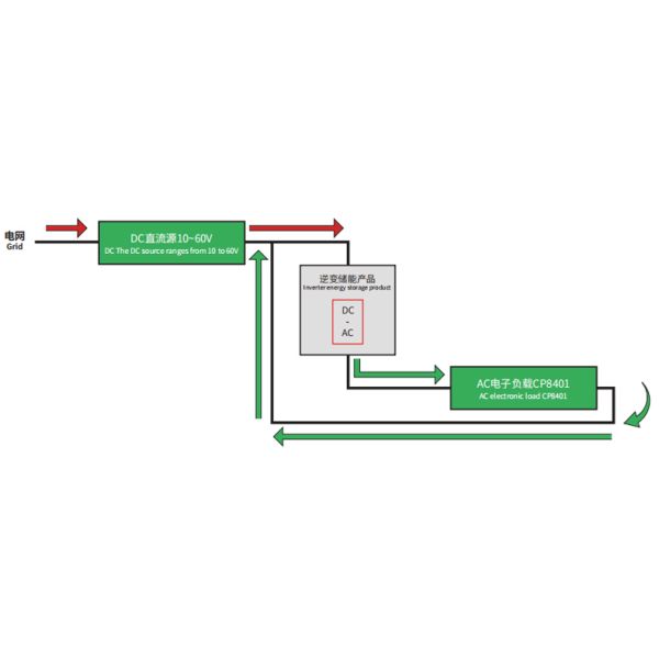 Energy Saving Inverter Aging Test Equipment with 85% Conversion Efficiency and Computer Monitoring