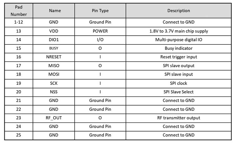 Модуль приемопередатчика модуля SX1262 долгосрочный RF Semtech LoRa