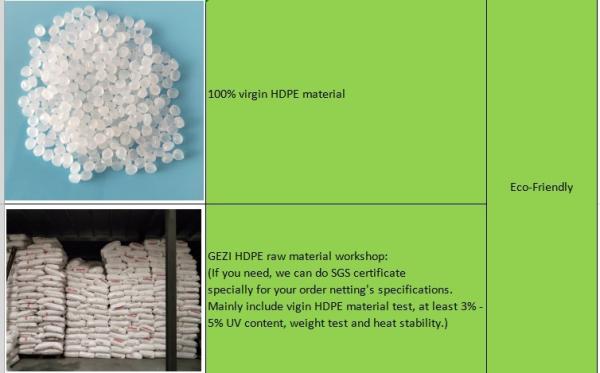 Melon Aphid / Leafminer / Whitefly Insect Proof Mesh , Anti Insect Netting