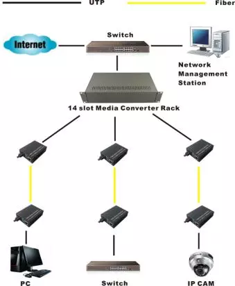 10/100/1000BASE Brisging Converter 4 порта 10/100/1000M UTP Порты 2 порта SFP Slot TX