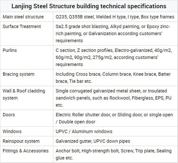 Prefab Steel Structure Warehouse Box Type Frame Construction Factory ISO 9001 CE Standard