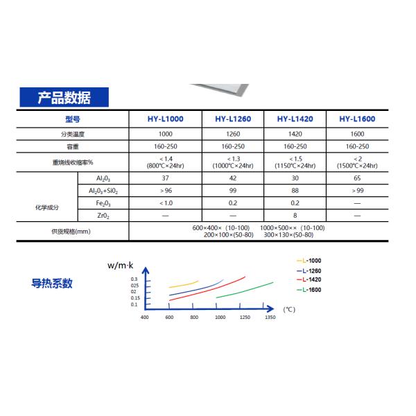 Polycrystalline Mullite Fiber Felt