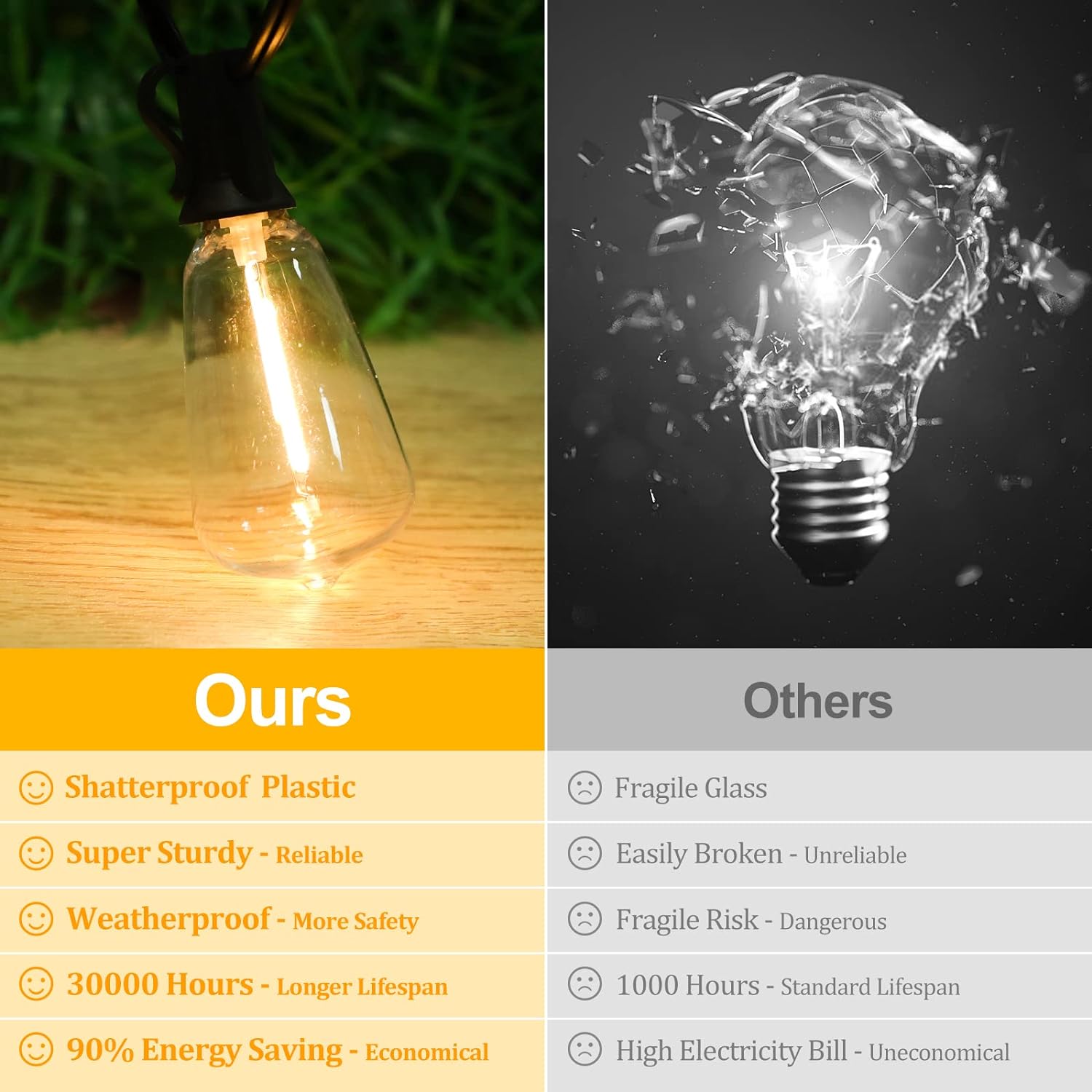 LED Outdoor 100FT 52 Shatterproof ST38 Винтажные лампочки Эдисона