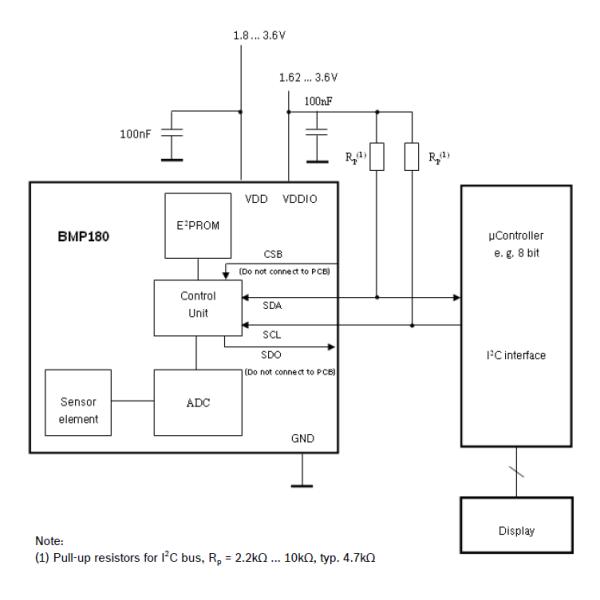 Digital Pressure Sensor IC BMP180