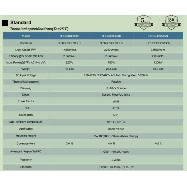 1200w Внутренние лампы для выращивания растений Республика 120 градусов угол луча