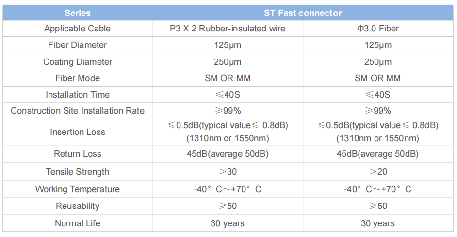 ST Fiber Optic Connector – Bayonet Twist-Lock, Low Insertion Loss, Multimode/Singlemode Compatible