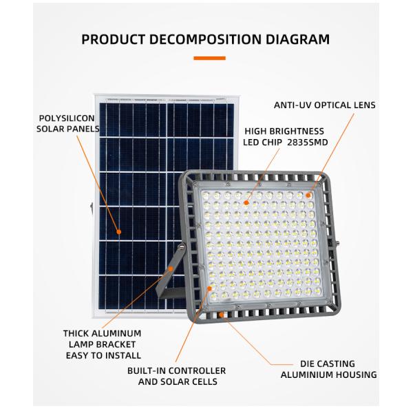 На открытом воздухе свет потока СИД солнечный | Склад освещая наивысшую мощность IP65 | свет стены Плашк-бросания алюминиевый | Соответствующий для courtya