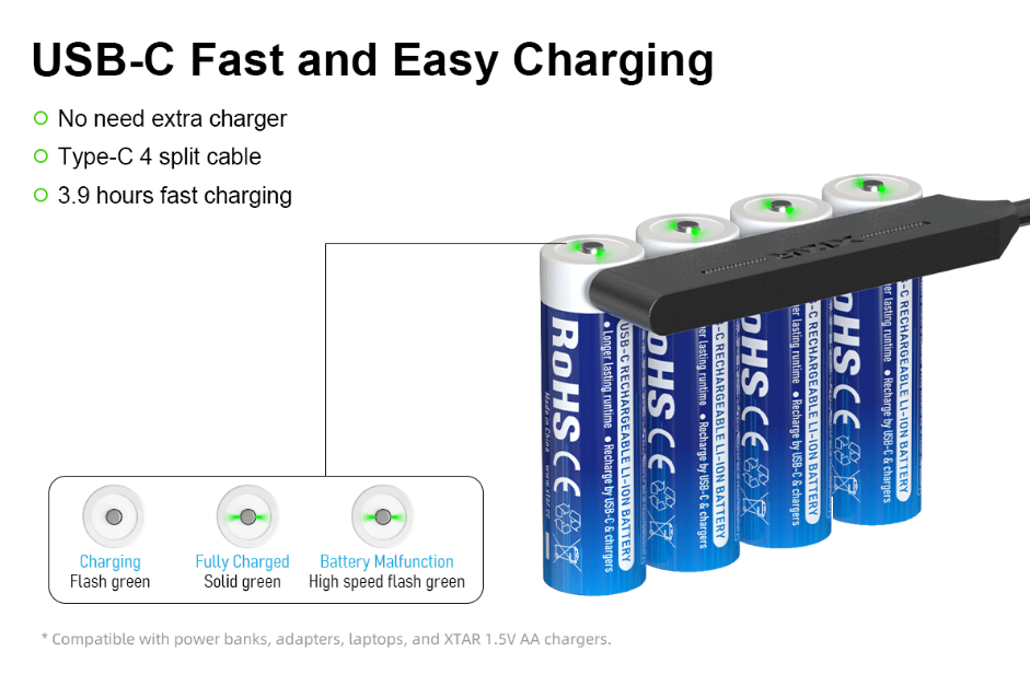 USB-C Rechargeable AA Batteries with 3000mAh Capacity and 1200+ Cycles for High-Demand Commercial Use