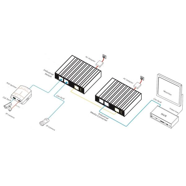 3 Port Gigabit Industrial Ethernet Switch Unmanaged Wire Speed Access DIN Rail Mounting