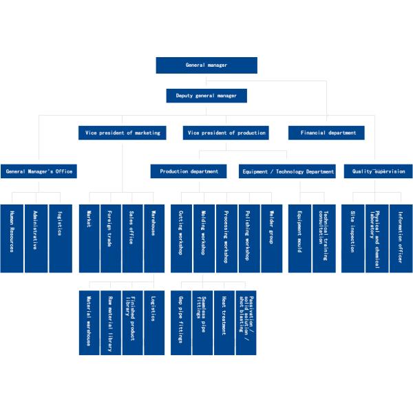 HEBEI PENGXIN PIPELINE EQUIPMENT GROUP CO.,LTD