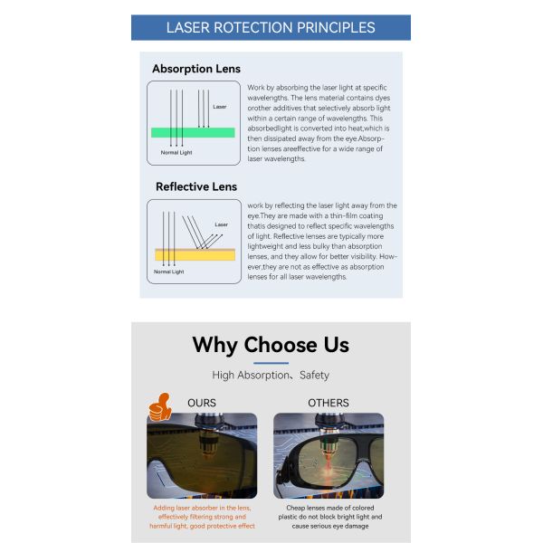 OEM & ODM 200-2000nm Laser Safety Goggles 10600nm CO2 OD4 NAY Welding Protection Glasses Eye Protection