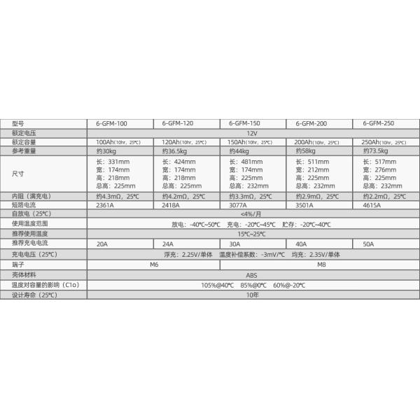Shoto6-GFM-120 Свинцово-кислотный аккумулятор 12V120Ah для медицинского оборудования