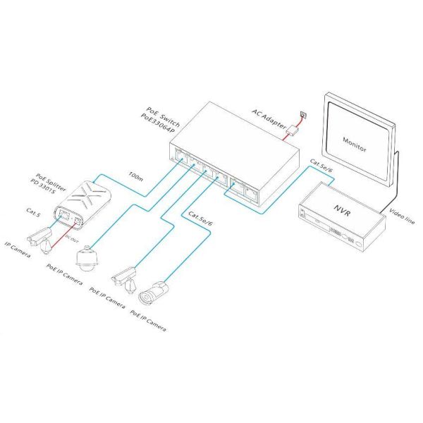 Gigabit PoE splitter with Gigabit speed adaptive IEEE802.3 af/at compliant and 5V/12V output voltage selector
