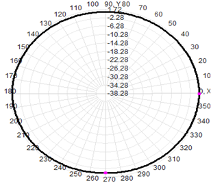 868 Mhz Omnidirectional Antenna IP67 2dBi Fiberglass Antenna 824-894MHz 20x250mm