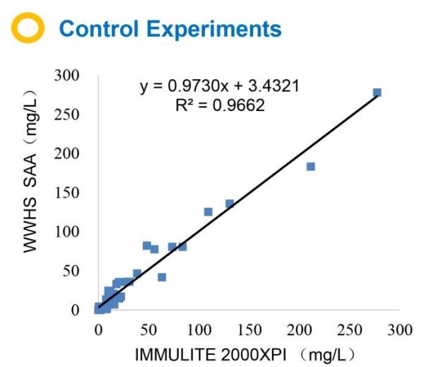 Teste quantitativo rápido Kit One Step Assay da inflamação IVD POCT