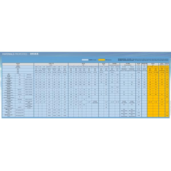 99.99% Efectores de extremo cerámicos de alumina para la fabricación de semiconductores