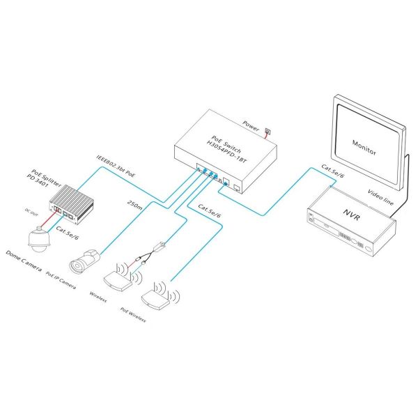 Unmanaged 6 Port Gigabit PoE Switch Fanless Operation with Auto Restart Watchdog