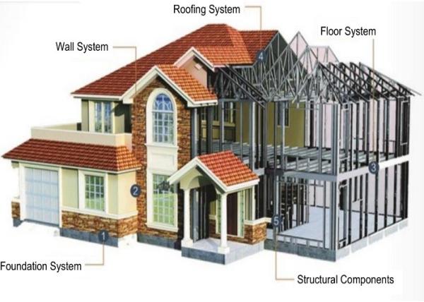 Easy Installation Steel Structure House, Recycled Steel Structure House