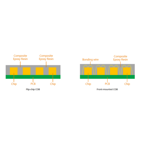 P1.25 P1.53 P1.86 COB LED Module Waterproof LED Panel Display Module For Indoor Commercial Display