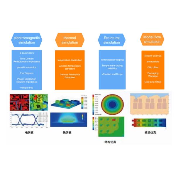 Package Suitable For Various Packaging Simulation Experiments