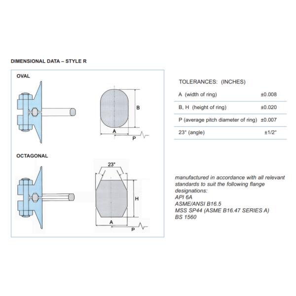 Набивки Asme B16.20 кольца нержавеющей стали Ss316 Ss304 Rx Bx r совместные