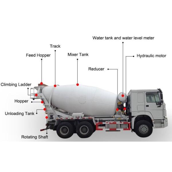 Heavy Duty Sinotruk Second Hand Concrete Mixer Trucks High Capacity