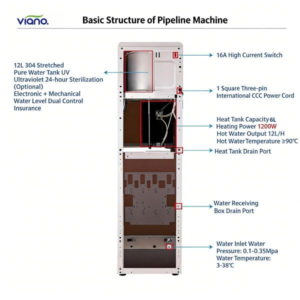 90℃ Heating Commercial RO Water Purifier Vertical With 12L Tank / 10.1