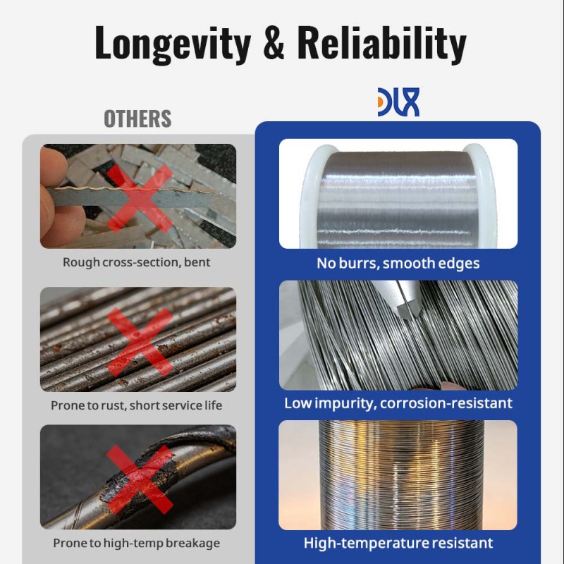 99.9% Pure Nickel Wire with Low Magnetic Permeability High Thermal Conductivity and Excellent Weldability for Industrial Applications