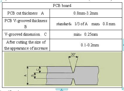 Lowest Cut Stress PCB Depaneling Machine For Alum Thick Board