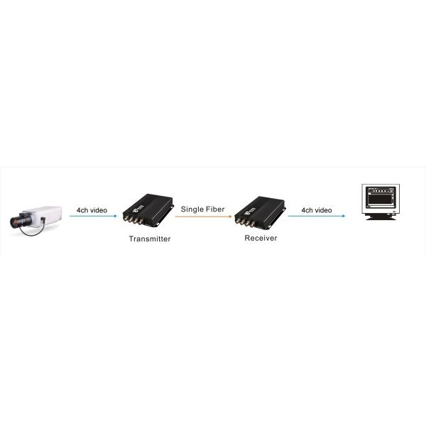 4 порта 1080P Видео через Ethernet Конвертер Коаксовый мультимодный волоконный конвертер 12В