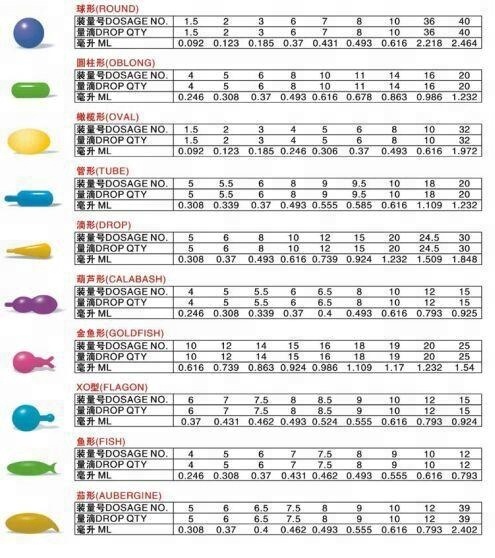 Gelatin Softgel Encapsulation Paintball Making Machine 2.3KW