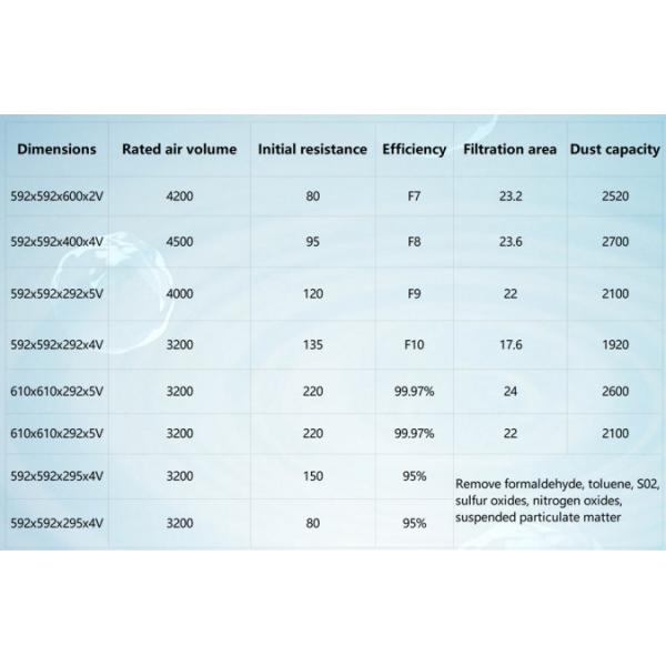 W Форма V Банковский воздушный фильтр Сверхтонкие стеклянные волокна H11 H12 99,99% 0,3um