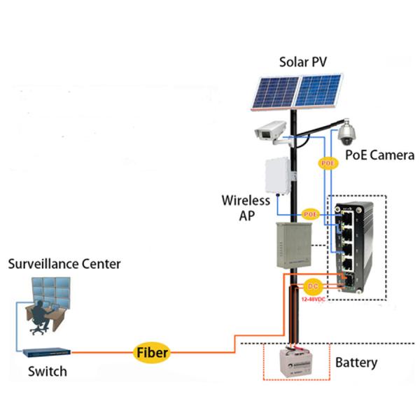 Мини-промышленный коммутатор PoE Ethernet с 4-RJ45+1-SFP гигабитным портом