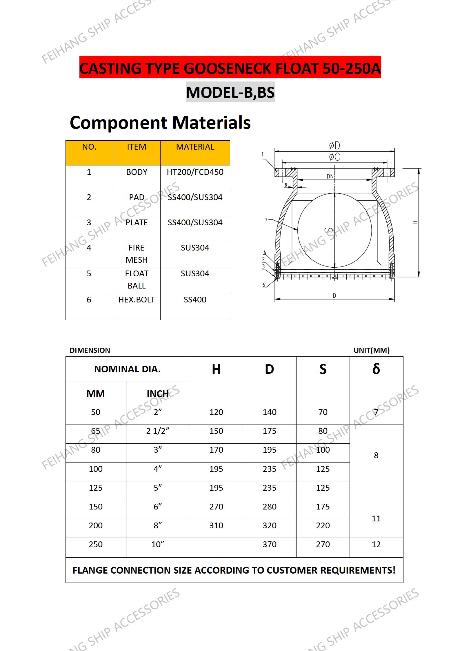 С крышкой вентиляции сгибающейся голеной шеи (Goseneck Bend Air Vent Head Model Bs200ht Cb/T3594-Gooseneck Type Air Vent Cap-Air Pipe Head)