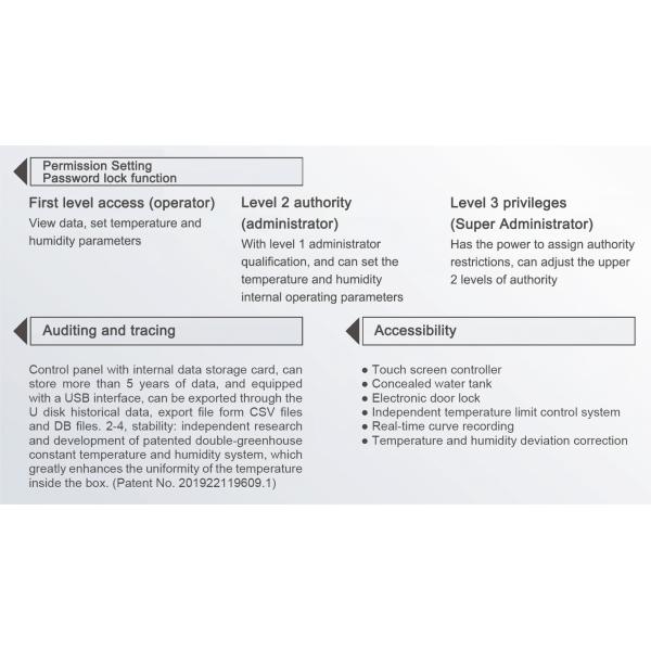 TOPTION Stability Chamber General Laboratory Equipment For Cosmetic
