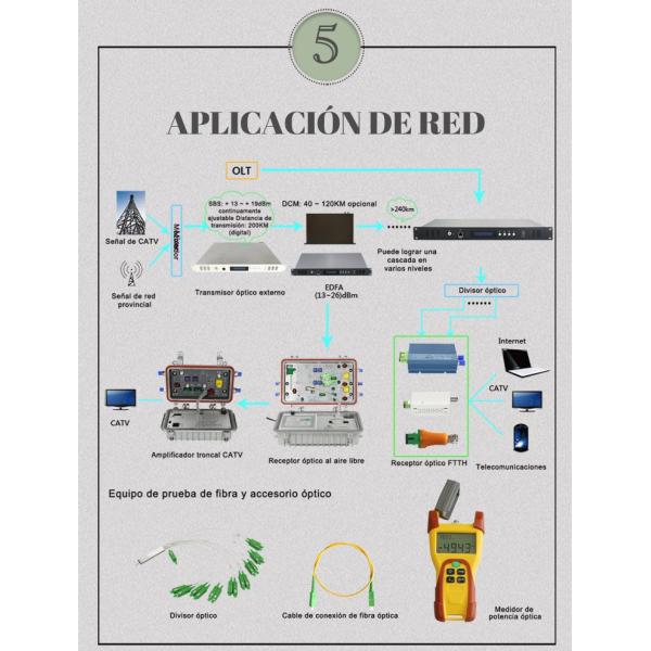 AGC Control CATV Outdoor Optical Receiver Node 60V 220V 2 Ports