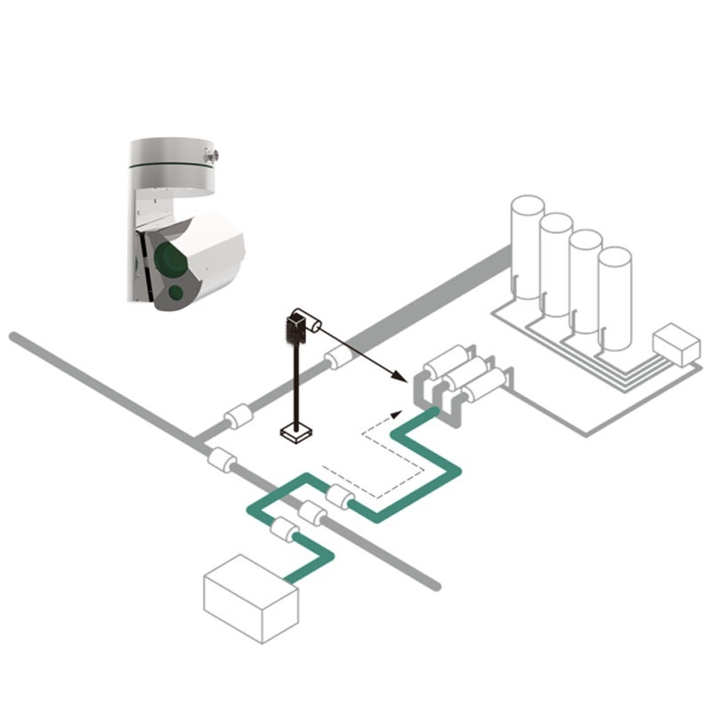 P20 Open-Path Pan-Tilt Laser Methane Monitoring System for Continuous Scanning