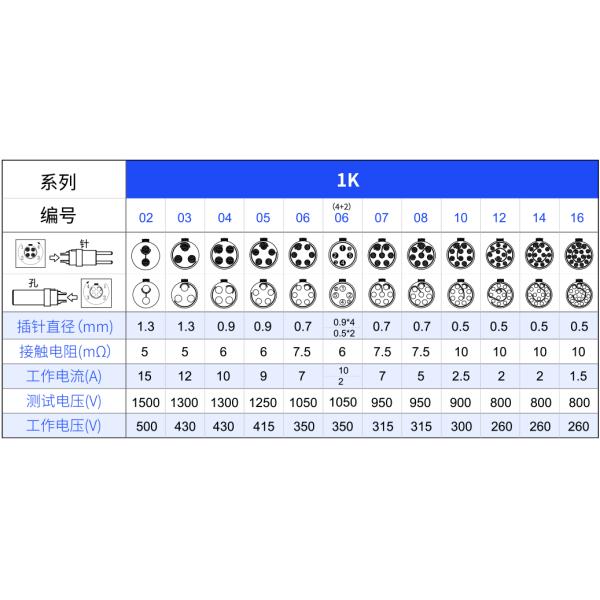 1K-T1-8P Military-Grade Aviation Plug -40°C to 85°C, Gold Contacts, IP67