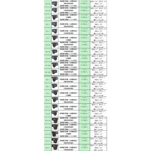 Части автоматический клапан водяного фильтра водоочистки 50TPH запасные и умягчителя