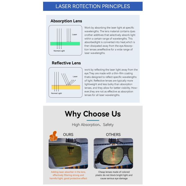Customizable IPL Laser Safety Glasses 455 532 1064nm CO2 Protective Goggles for Laser Welding Eye Protection Glasses