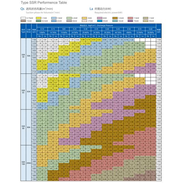 Reliable Wastewater Treatment Positive Displacement Roots Blower