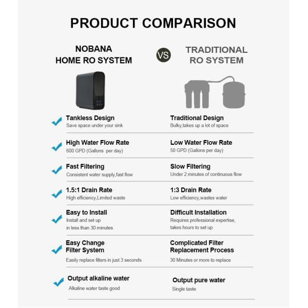 600GPD Hot Sell Alkaline Reverse Osmosis System Water Purifier