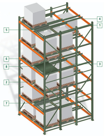 product-1-1 Q235B o Q355B Estante de almacenamiento de acero de alta densidad Estante de paletas 2 ∼6 paletas