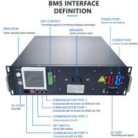 GCE 160S 512V 125A BMS para Off Grid Home Solar LFP Bateria de solução de energia Sistema de armazenamento UPS baterias de íons de lítio