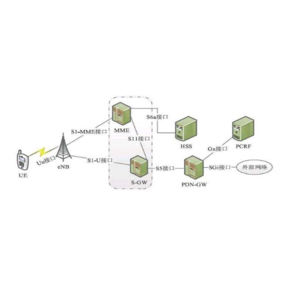 Simule as estações base e os terminais de 4G 5G baseados em plataformas de software livre