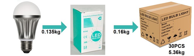 аттестованный CE ROHS шарика СИД 280lm 3W CRI80 E27/E26 Dimmable SCOB