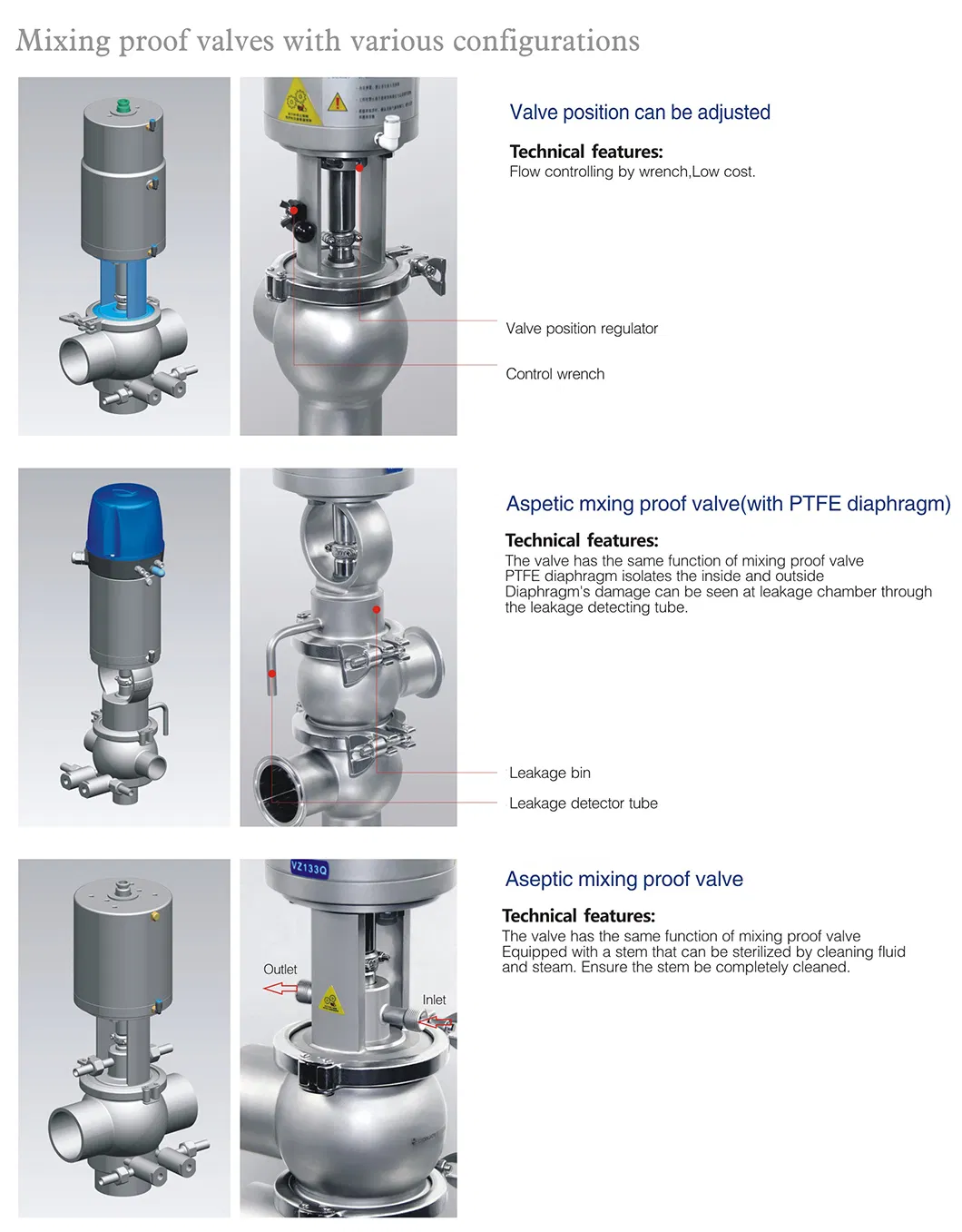 Donjoy Double Seat Mixproof Valves Manifold For Food Beverage Processing